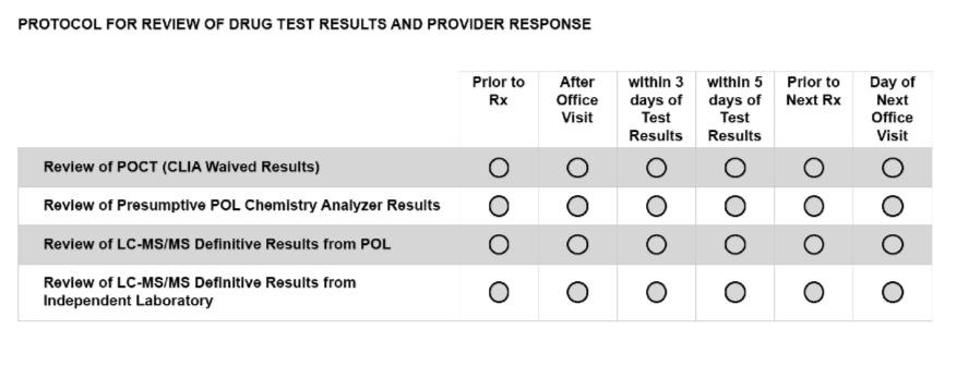 Basic Checklist for Documenting Provider Review of Drug Test Results Document whether patient is following the treatment plan. Active acknowledgement is important.