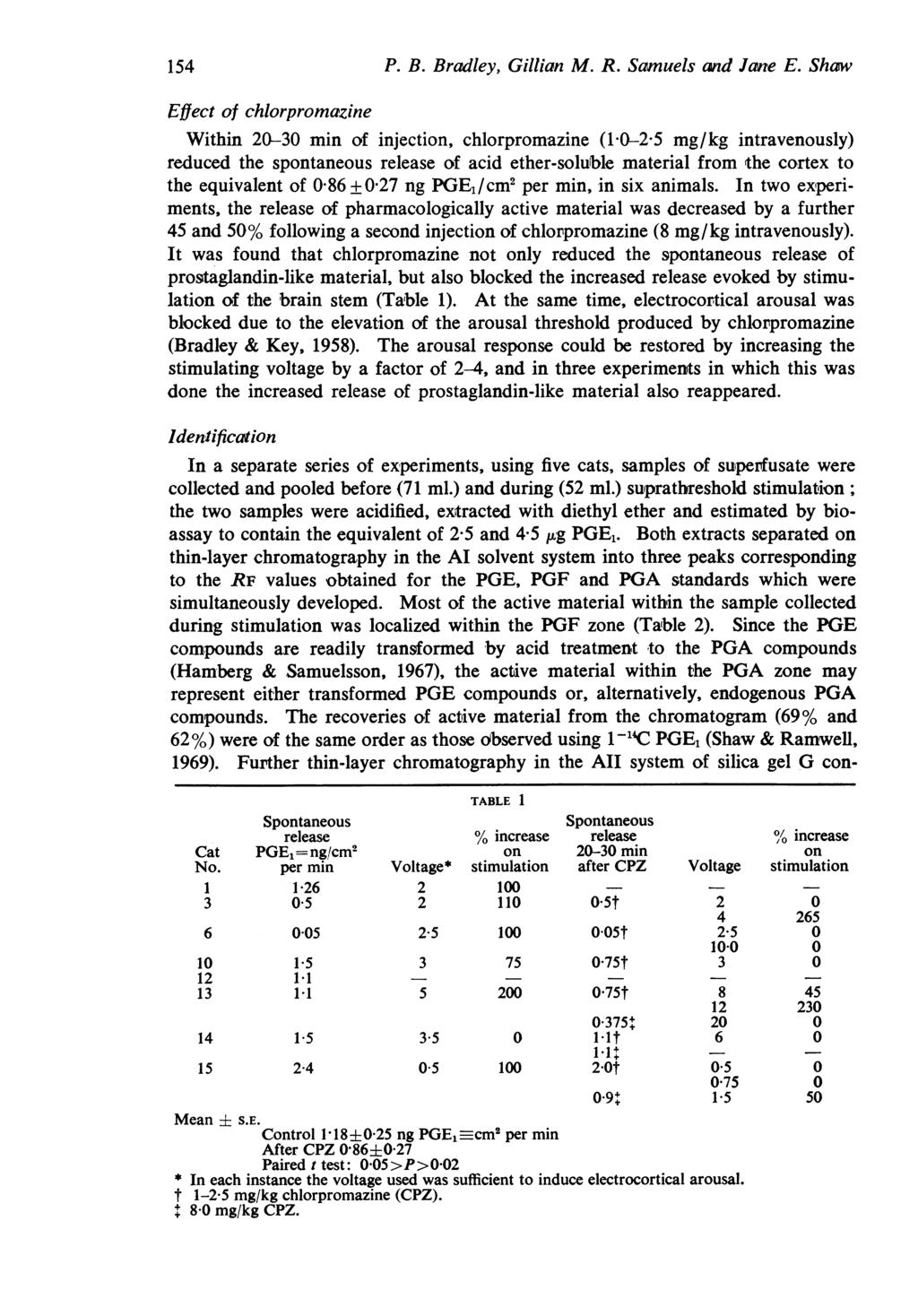 154 P. B. Bradley, Gillian M. R. Samuels and Jane E. Shaw Effect of chlorpromazine Within 20-30 min of injection, chlorpromazine (1.