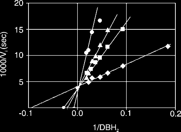 Hydroxyquinone Binding to Cytochrome bc 1 Complex 31307 FIG. 4.Lineweaver-Burk plot for determination of the apparent K m of yeast bc 1 complex for ubiquinol in the absence and presence of UHDBT.