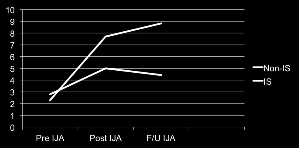IJA frequency (CSBS DP) generalized