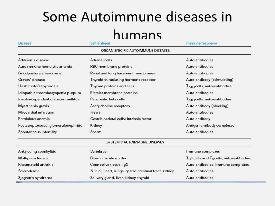 Some Autoimmune Diseases in Humans ONLY know basic disease names (whether they re organ specific or systemic) Not that important but