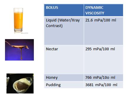 2. Selection of bolus volume/viscosity RESULTS: If we observe signs of impaired safety at liquid viscosity and nectar viscosity is safe: the nmost effective volume