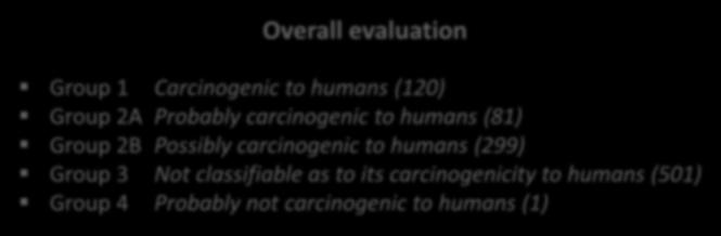 suggesting lack of carcinogenicity Mechanistic and other relevant data Weak, moderate, or strong evidence? Does this or can it occur in humans?