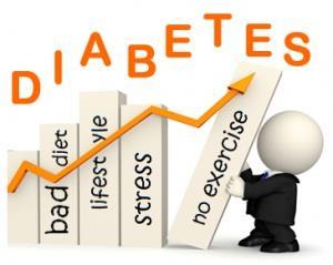 Two types: Type II Diabetes patients > 40 years, overweight,