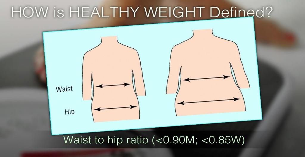 5 disease? Measure your waist. The goal for men is 40 or less. For women, 35 or less is the goal.