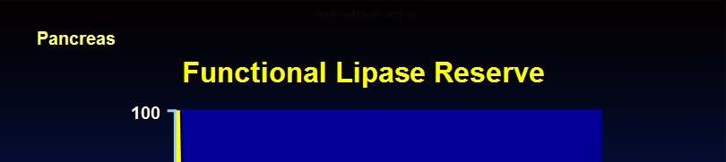 Pancreas Functional Lipase Reserve Functional