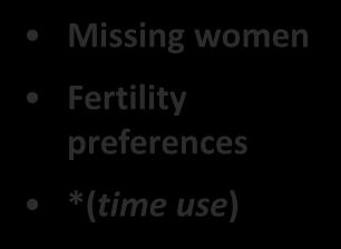 integrity Missing women Fertility