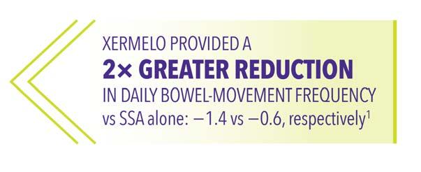 XERMELO provided significant and superior reductions in mean daily bowel movements vs SSA alone (P<0.
