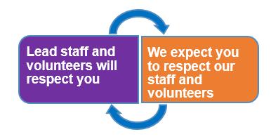Support to exit Leads service into further learning, employment or volunteering Expectations and respect If you ever feel as if you have not been treated with respect by Lead staff or volunteers