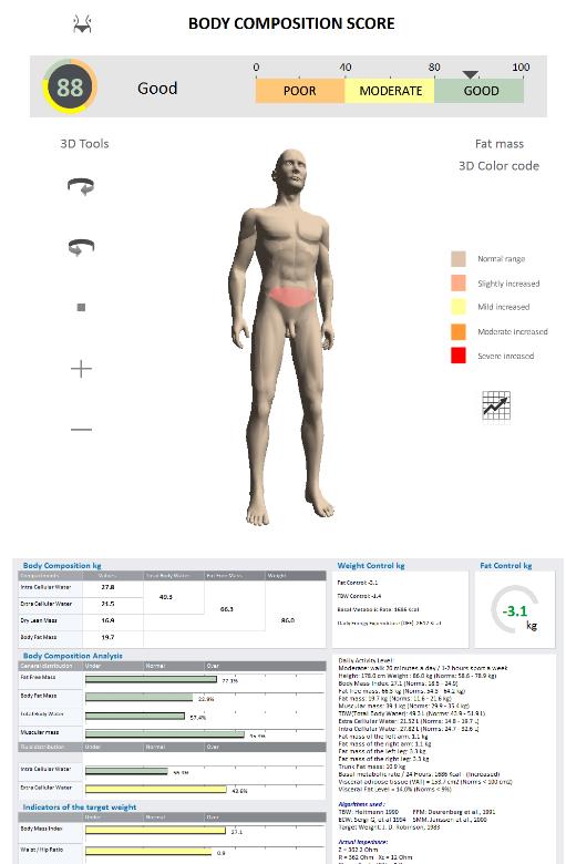 Segmental Body Composition Assessment Body Mass Index Fat Mass Fat Free Mass Muscular Mass TBW