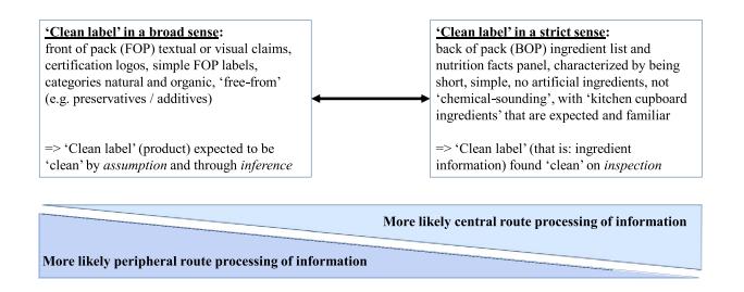 the clean label trends,