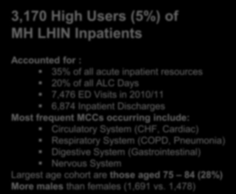 Acute IP High Users, 2010/11 3,170 High Users (5%) of MH LHIN Inpatients Accounted for : 35% of all acute
