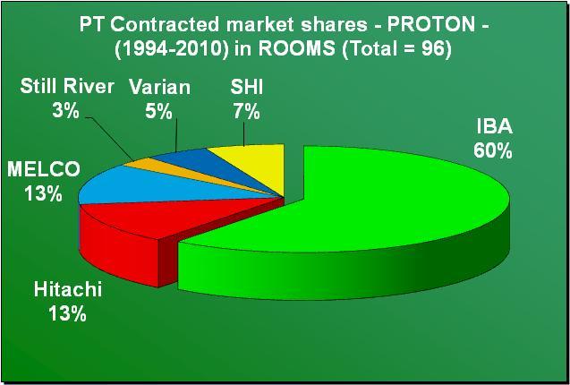 PT market share (in
