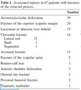 Injuries Less Common Subscapularis