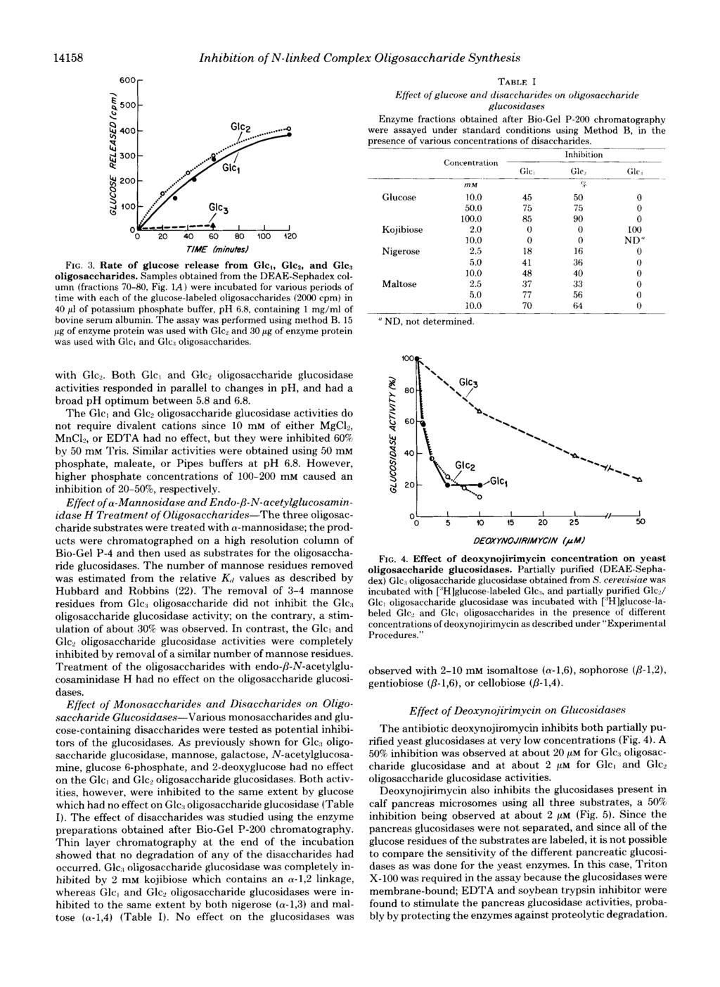 14158 Inhibition of N-linked Complex Oligosaccharide Synthesis o 2 4 6 eo too 12 TfME lminuted FIG. 3. Rate of glucose release from Glc,, Glcn, and GlcB oligosaccharides.