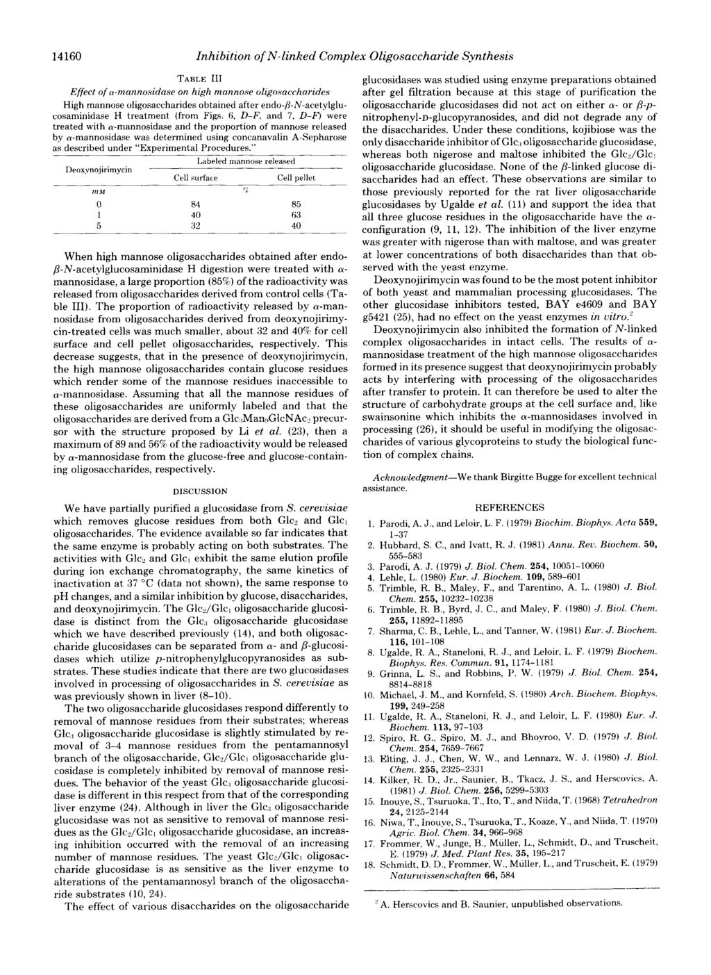 1416 Inhibition N-linked Complex of Oligosaccharide Synthesis 4 TABLE I11 Effect of a-mannosidase on high mannose oligosaccharides High mannose oligosaccharides obtained after