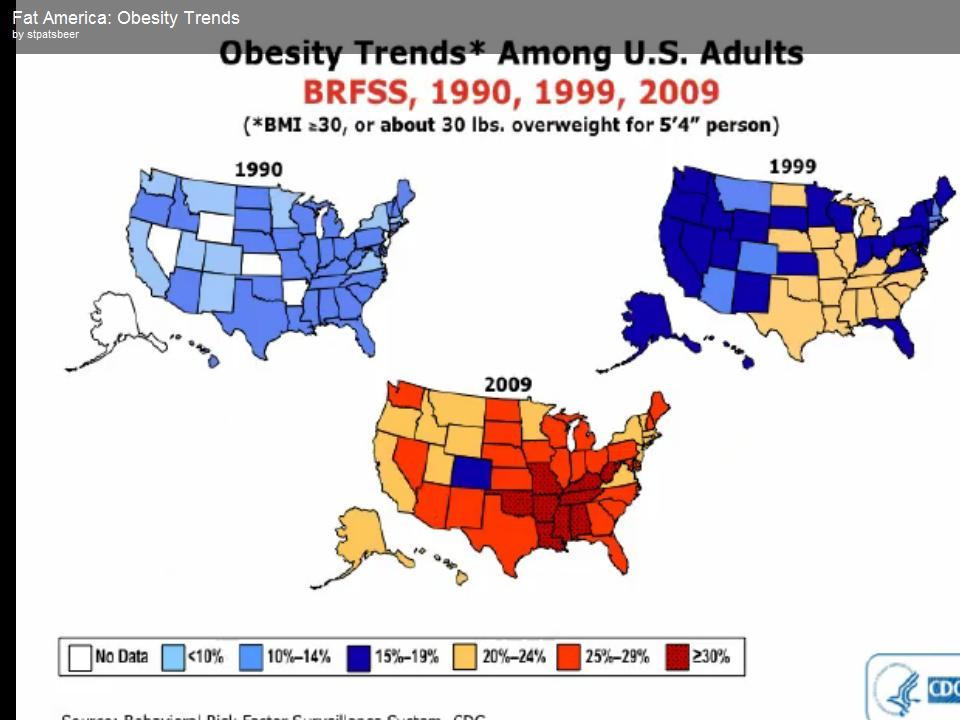 Obesity in US continues to rise despite more