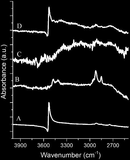 Fig. S3 IR spectra for materials A D.