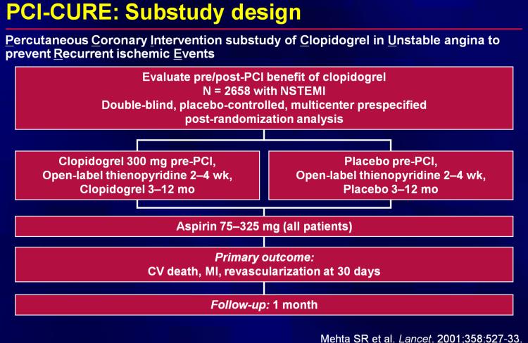 Effects of pretreatment with clopidogrel and aspirin followed by long-term therapy in patients undergoing percutaneous coronary intervention: the PCI- CURE study Figure 3.