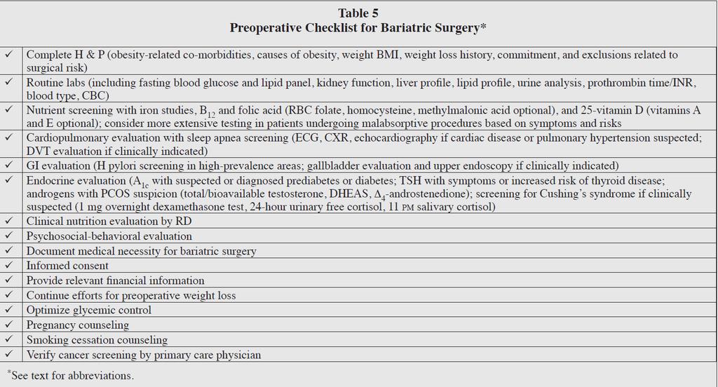 Preoperative checklist thus requires a full work-up by an endocrinologist, registered dietitian (2 visits) and a psychologist, with in addition pregnancy counseling (in females) and smoking cessation