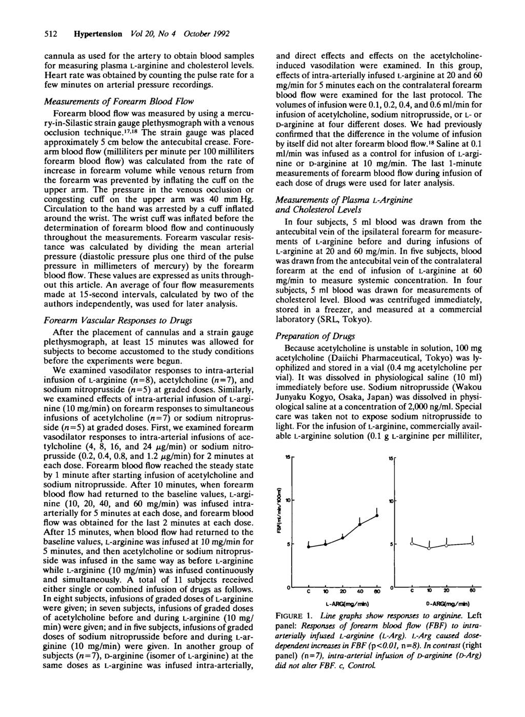 512 Hypertension Vol, No 4 October 1992 cannula as used for the artery to obtain blood samples for measuring plasma L-arginine and cholesterol levels.