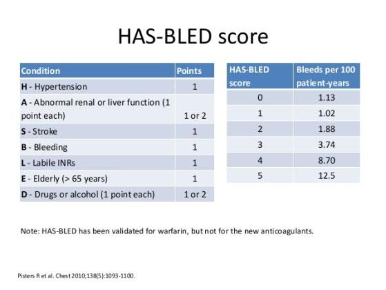 AF and bleeding risk 16 Use of NOAC at 2 years Source: Martinez C, et al.