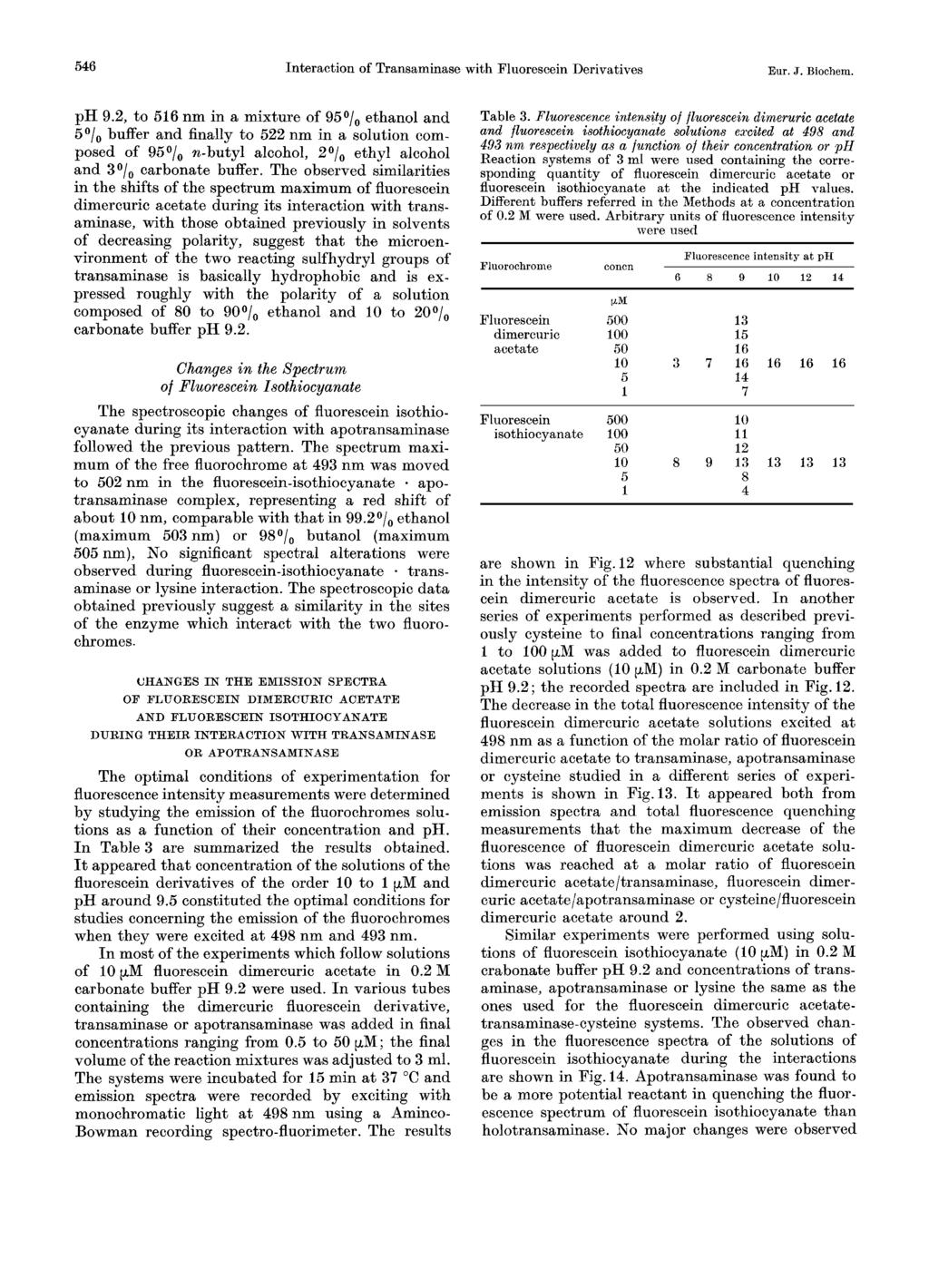 546 Interaction of Transaminase with Fluorescein Derivatives Eur. J. Biochem. ph 9.