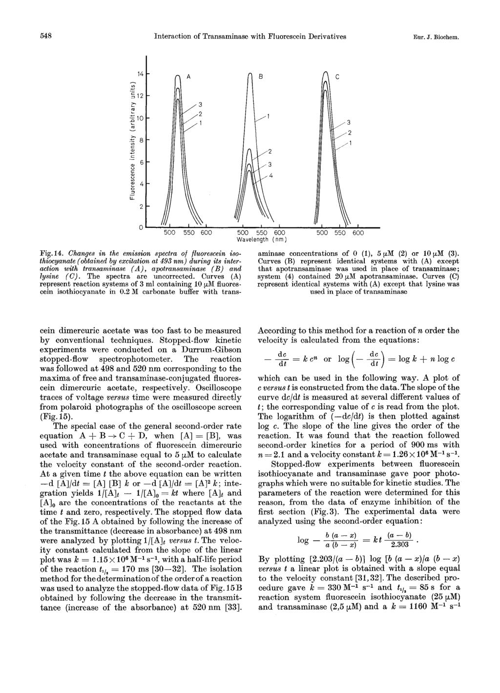 548 Interaction of Transaminase with Fluorescein Derivatives Eur. J. Riochem. - 14.-.. v).- 5 12 L 2. m,z L 10 L m - 2. c 8 c a, c.