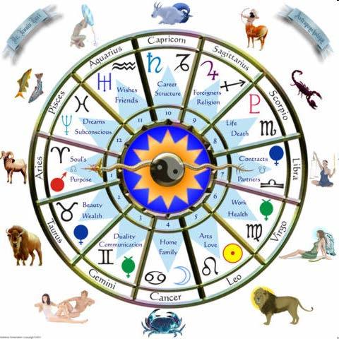 Astrology 30-Oct-2014