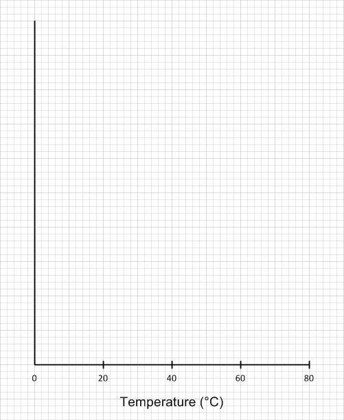 22 (b) Plot a graph of the results and draw a line of best fit.