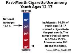 Among adults ages 35+, over 4,900 died as a result of tobacco use per year, on