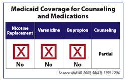 Arkansas's Medicaid policy provides coverage for both bupropion and varenicline.