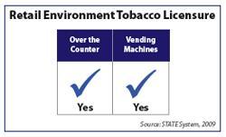 Enforce Arkansas allows local regulation of tobacco industry promotions, sampling and display of tobacco products in