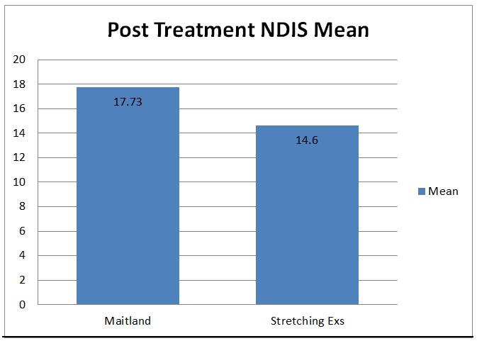 Treatment NDIS in Maitland versus