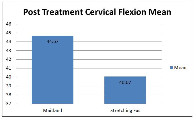 Cervical Flexion in Post Maitland &
