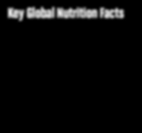 2 BRIEFING PAPER, NUMBER 32 MARCH 2017 Introduction In recent years, nutrition has become a more prominent part of global development both the conversation and the programs.