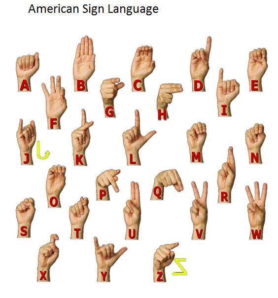 2.2.2 Phonology In spoken language, the phonology denotes the study of physical sounds present in human speech (called phonemes). Similarly, the phonology of sign language can be defined.