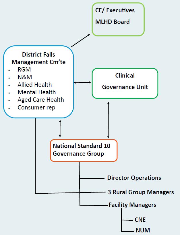 Effective clinical teams with the patient at the centre Policy