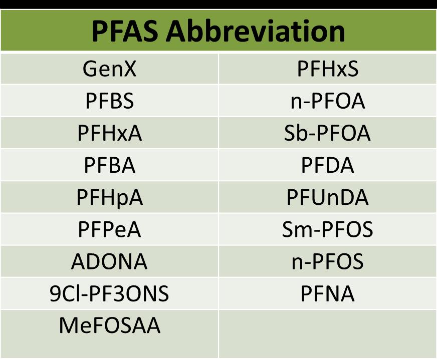 NC PFAS Biomonitoring Project 30 residents NC DEQ well testing list Highest GenX