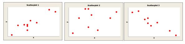 Match each description of a set of measurements to a scatterplot. Then describe what a dot represents in each graph. 6.