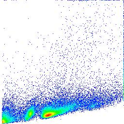 () Depicted is the initial gating to exclude small cells fragments (SSC- versus FSC-C, left dot plot), cell duplets