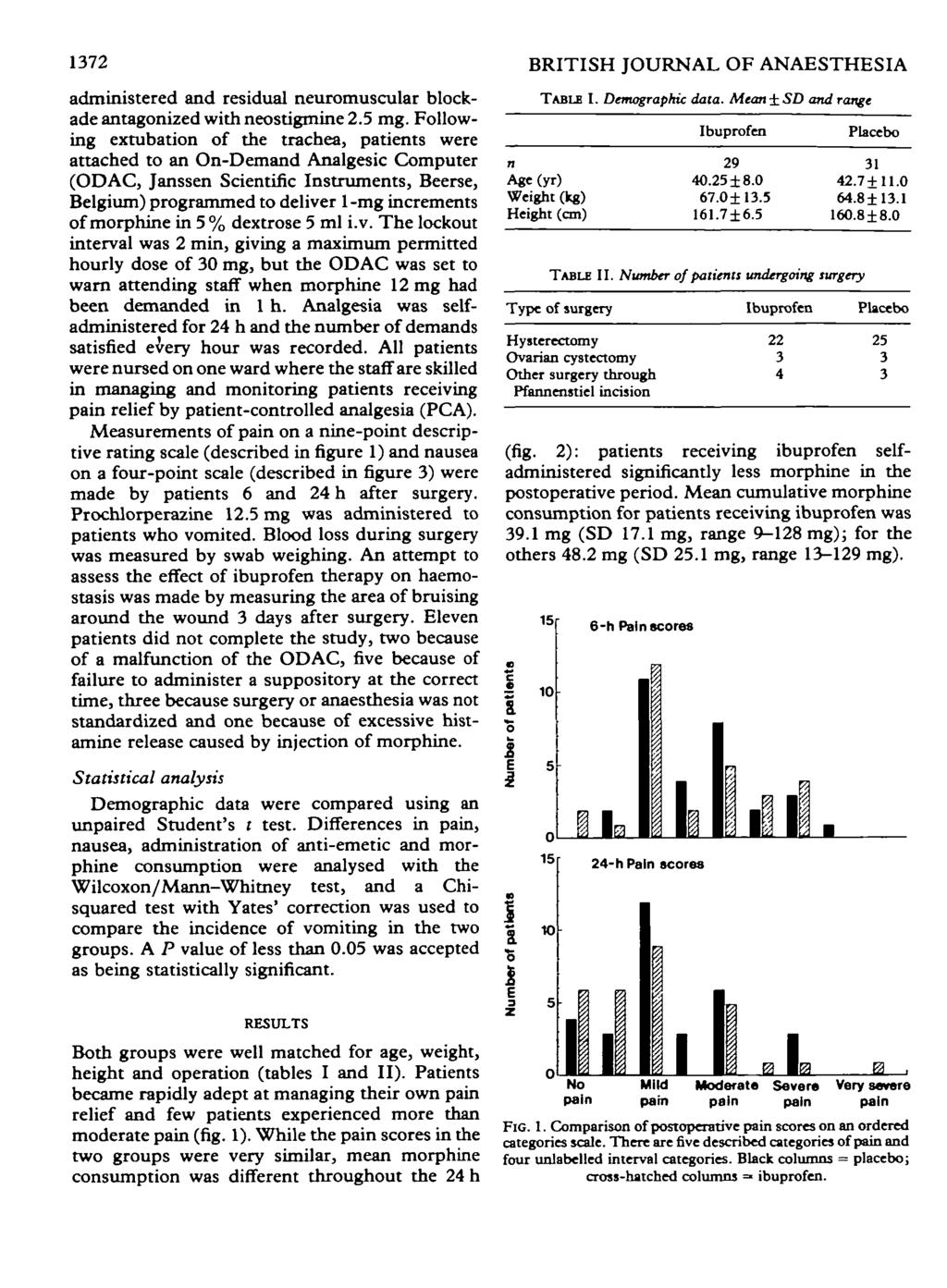 172 administered and residual neuromuscular blockade antagonized with neostigmine 2.5 mg.