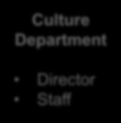 Director Staff Education Department