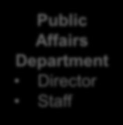 Department Director Staff Public