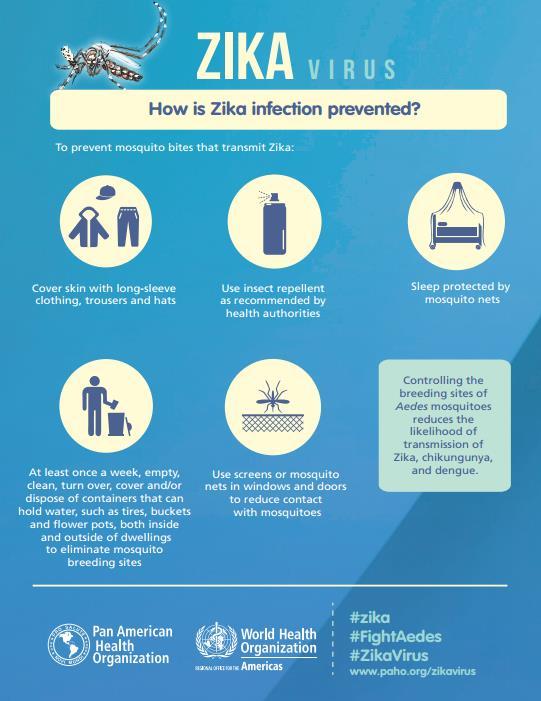 Preventing Zika infection Currently no vaccine/preventive drug Best prevention method is to avoid mosquito bites when traveling: EPA-registered insect