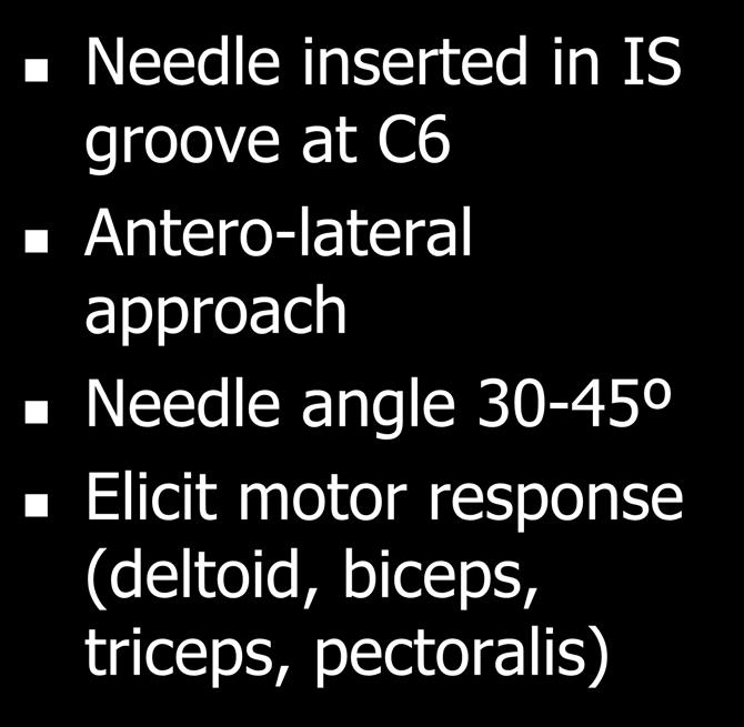 Antero-lateral approach Needle