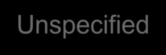 Unspecified