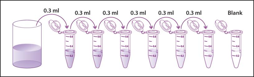 VII. REAGENT PREPARATION AND STORAGE Included buffers and reagents are optimized for use with this kit. Substitution with other reagents is not recommended and may not give optimal results. 1.