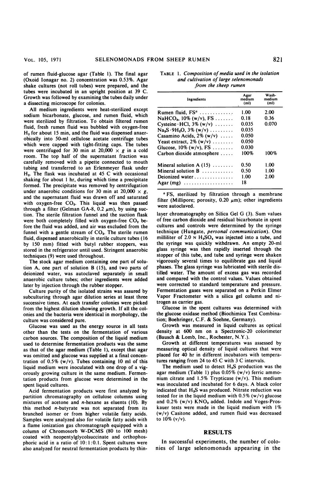 VOL. 105, 1971 SELENOMONADS FROM SHEEP RUMEN 821 TABLE 1. Composition of media used in the isolation and cultivation of large selenomonads from the sheep rumen of rumen fluid-glucose agar (Table 1).