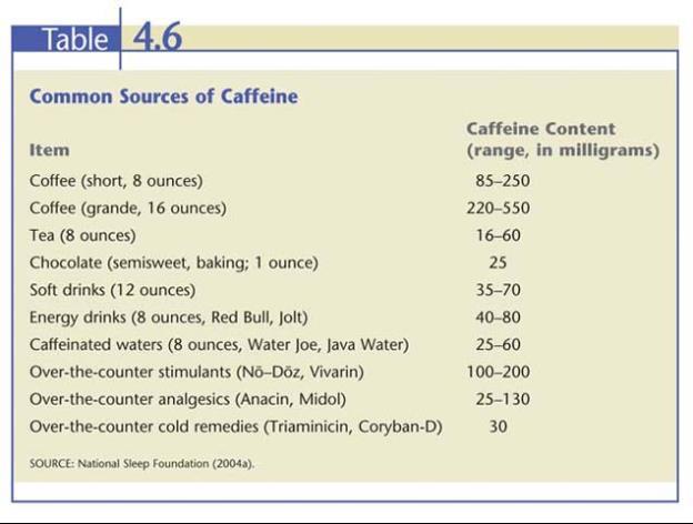 CAFFEINE The recommended amount of